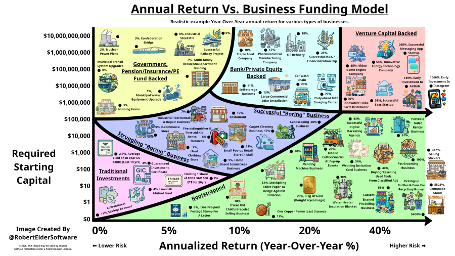 Example Annual Returns For Businesses
