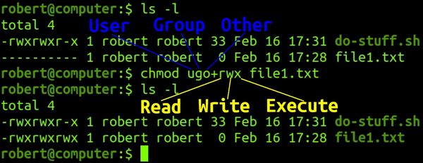 chmod Read Write Exeute User Group Other