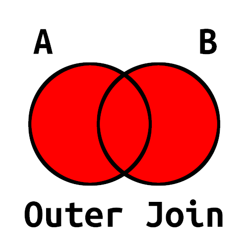 Outer Join