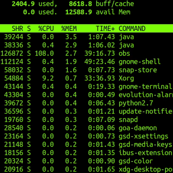 Top Command Sort By Memory Usage