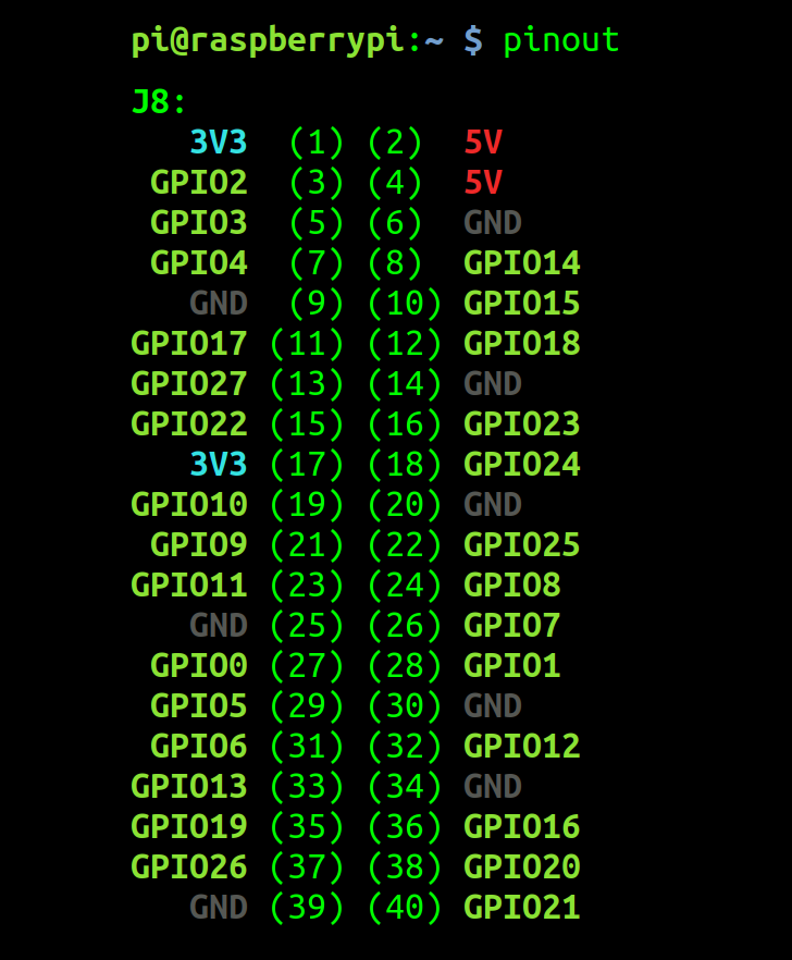 Raspberry Pi Pinout