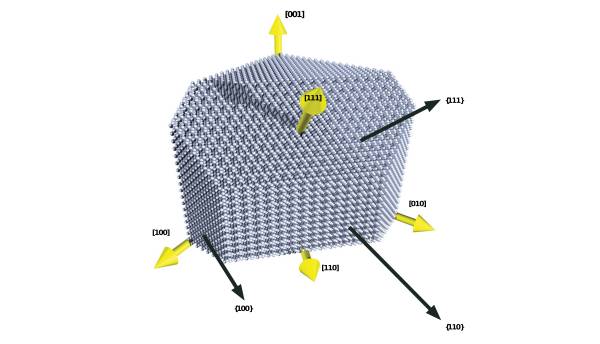 Silicon Crystal Planes