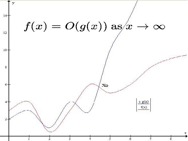 Math